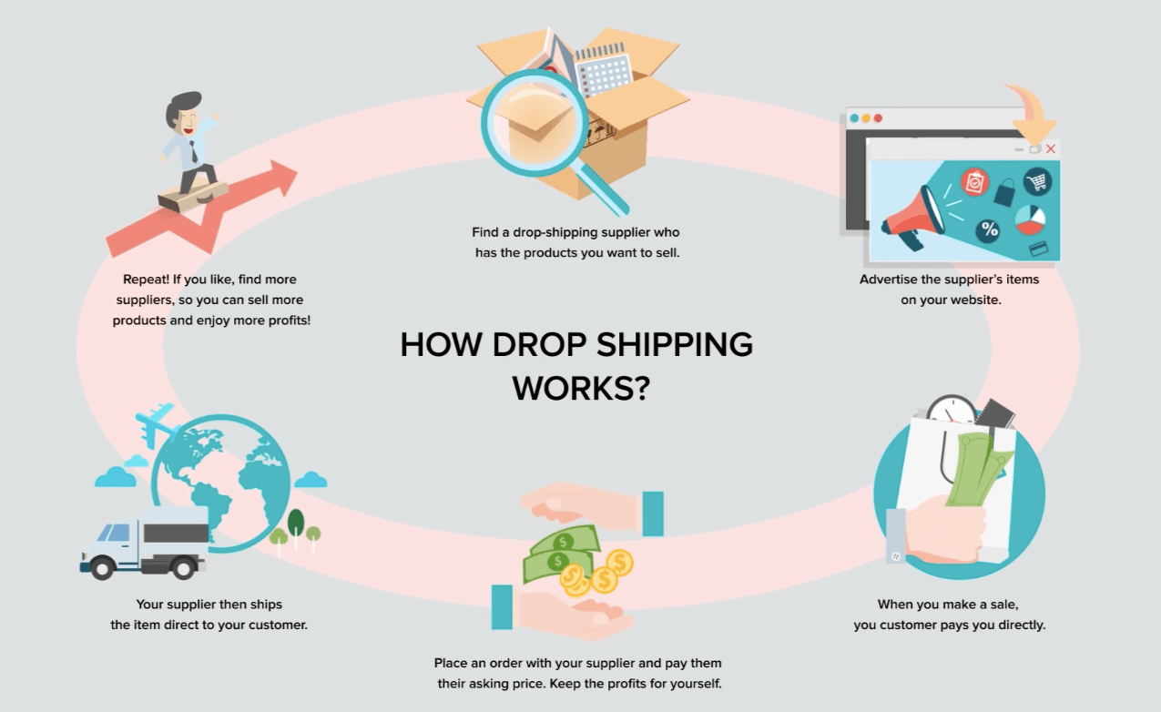 A Monumental Guide On AliExpress Dropshipping Business