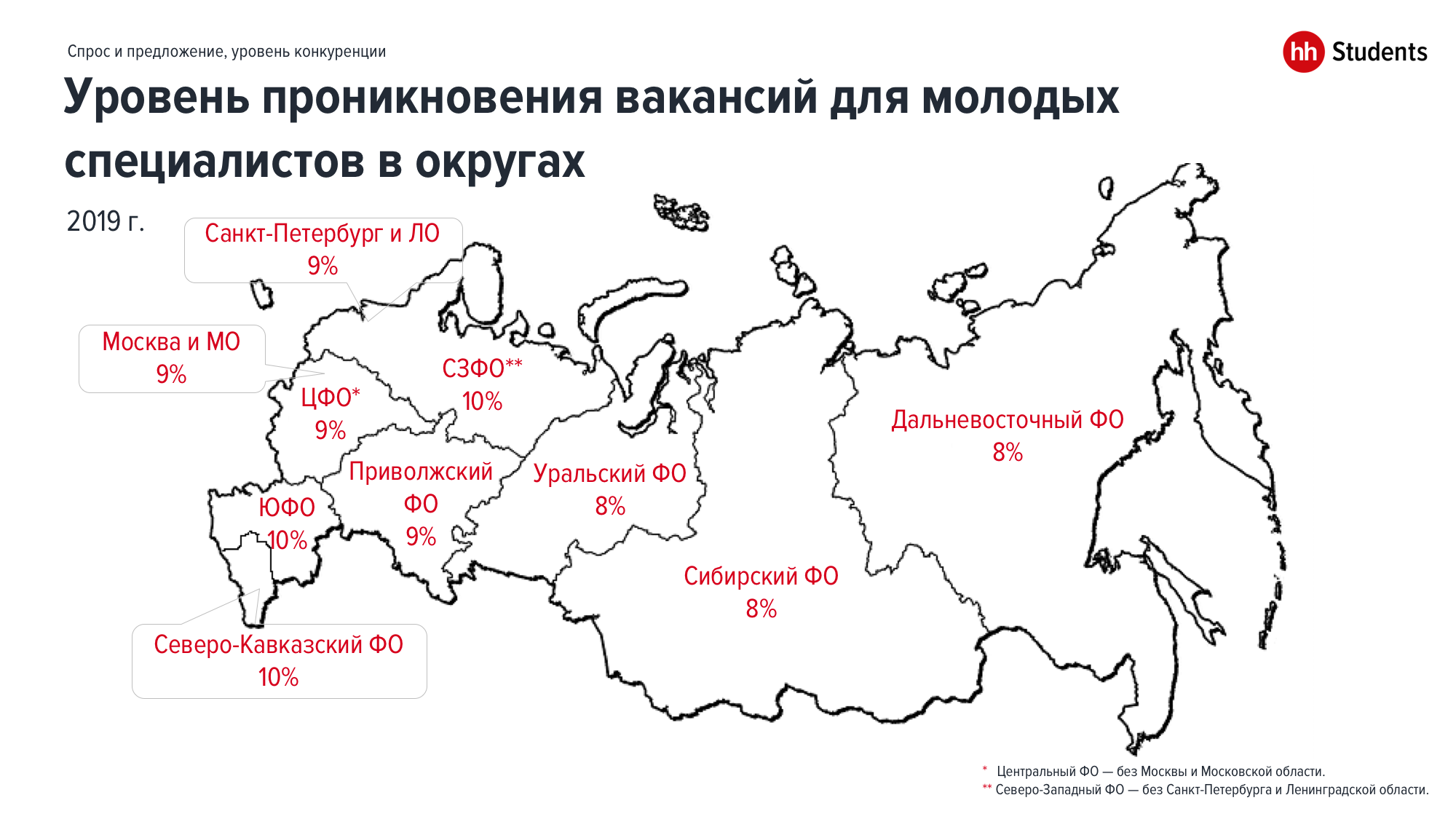 Лучшие регионы России для старта карьеры