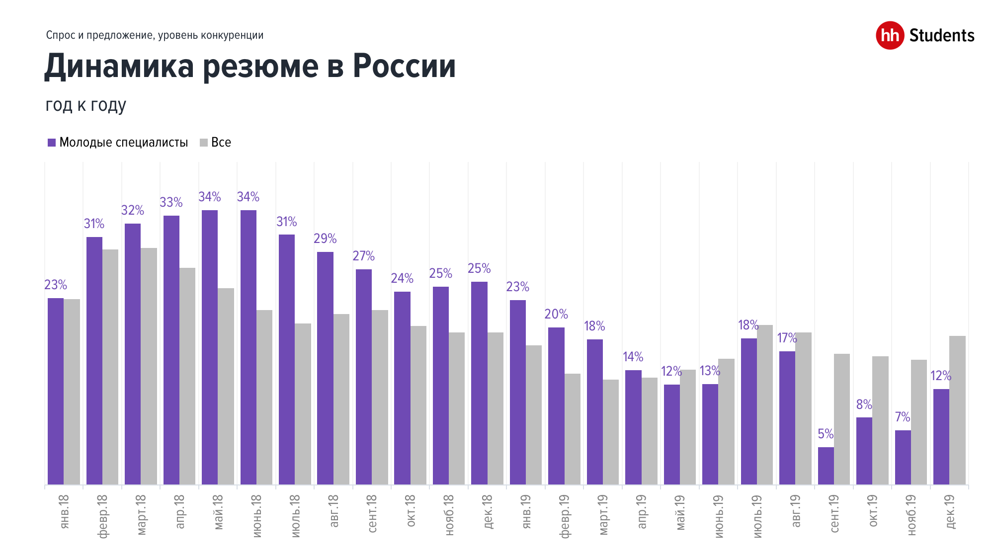 Лучшие регионы России для старта карьеры