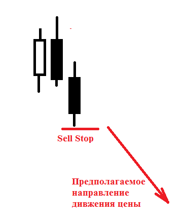 сигнал на продажу